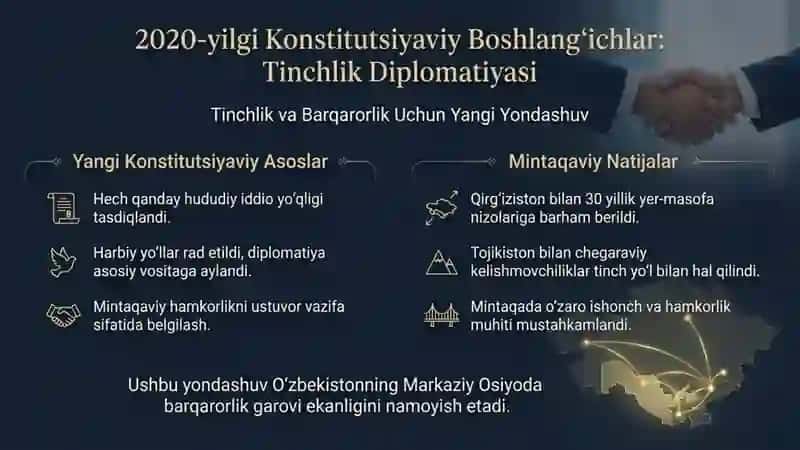 Oʻzbekistonning  Markaziy Osiyoda  tinchlik va barqarorlikni ta’minlashdagi oʻrni 3