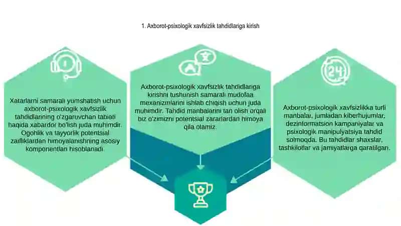 Axborot-psixologik xavfsizlikka qaratilgan tahdidlar manbalari 3