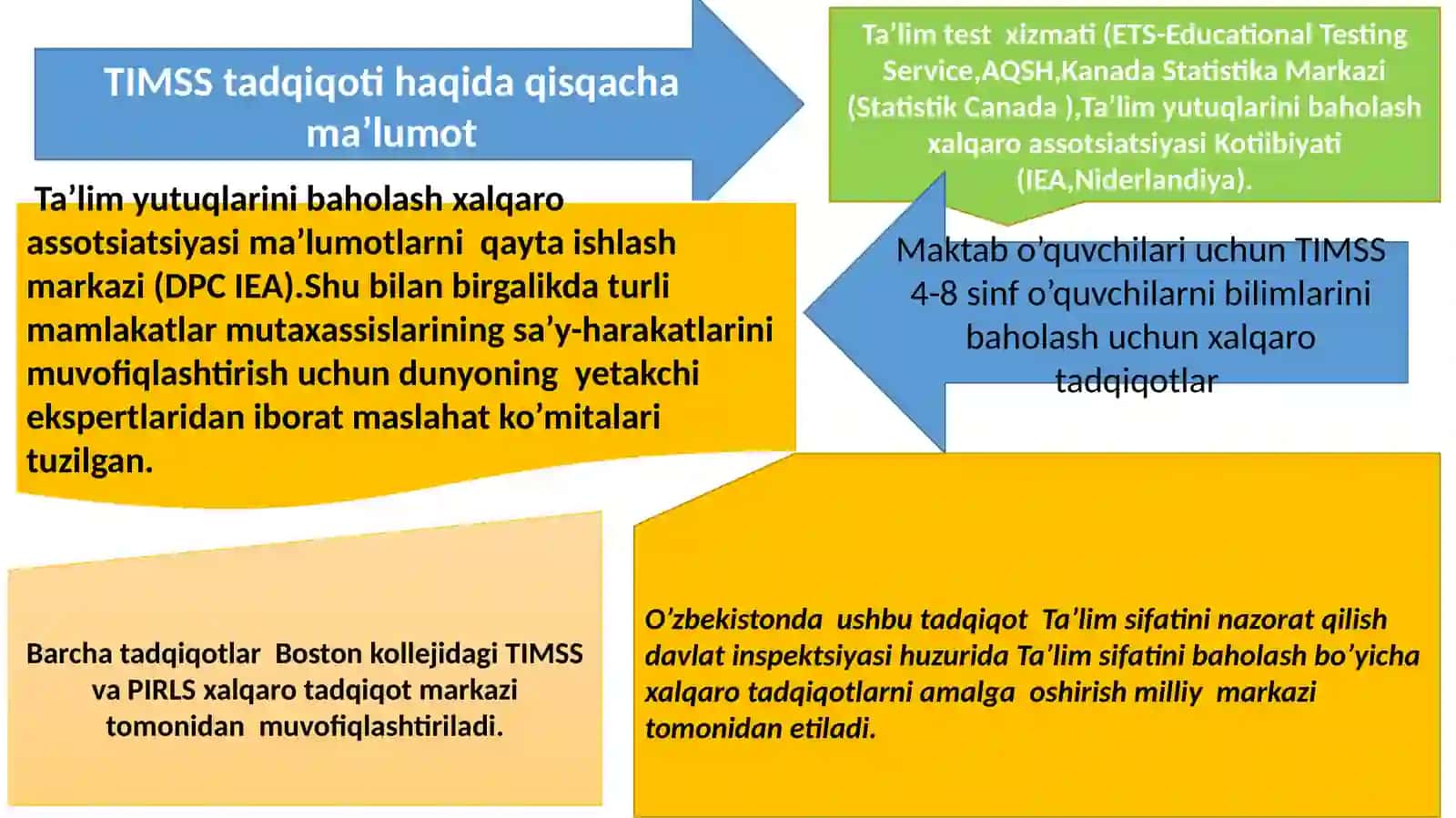 TIMSS,PIZA va STEAM xalqaro baholash dasturlariga oid topshiriqlar ishlab chiqish metodikasi 3
