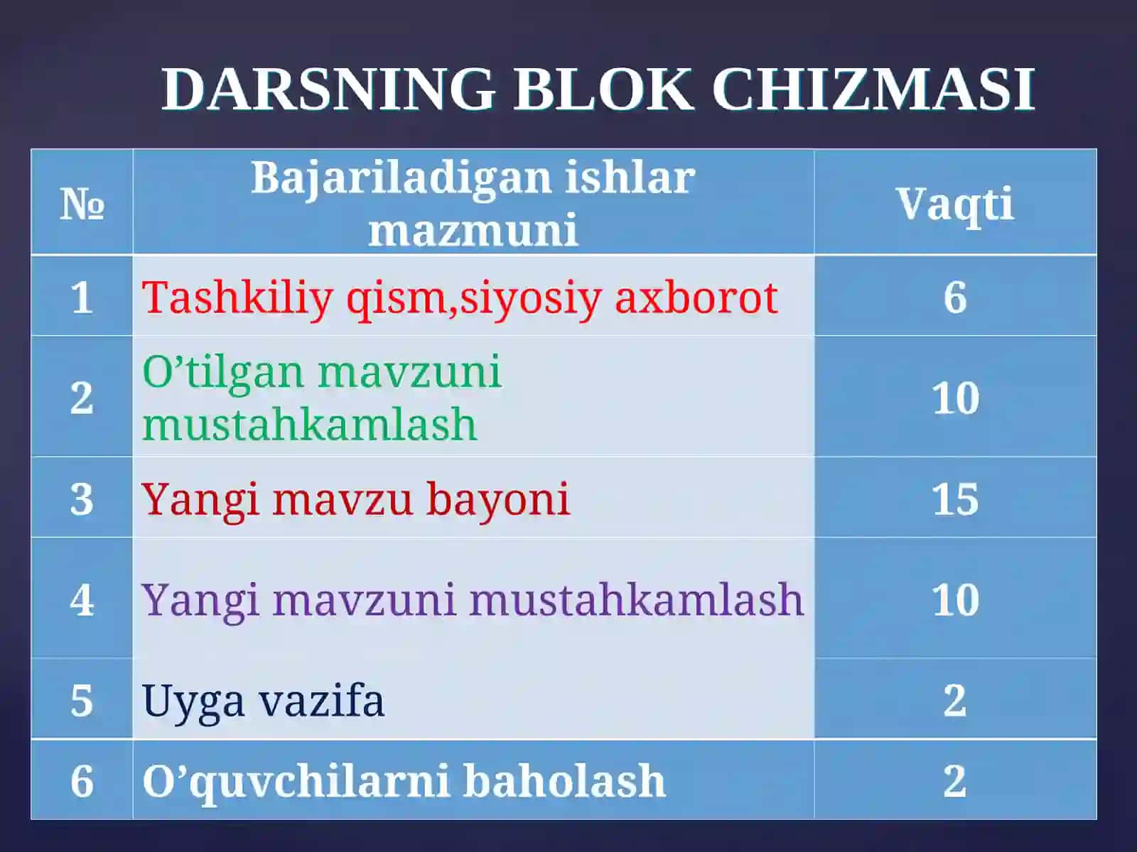 Buxoro xonligida davlat boshqaruvi 3
