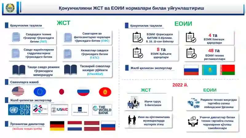 Техник жиҳатдан тартибга солиш агентлиги 3