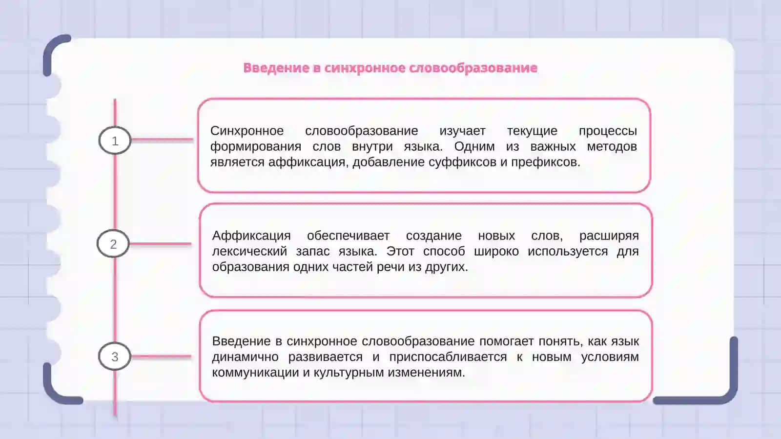 Способы синхронного словообразование.Аффиксация 3
