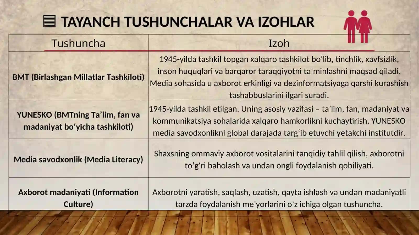 BMT VA YUNESKONING MEDIA SAVODXONLIK VA AXBOROT MADANIYATIGA MUNOSABATI 3