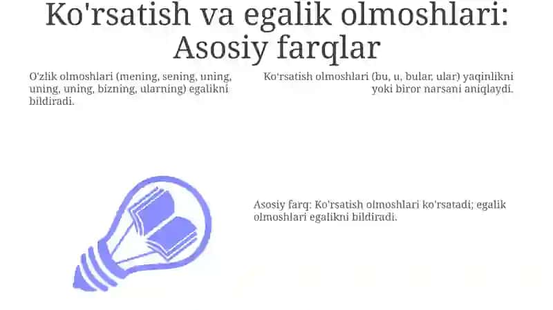 Ko'rsatish va Egalik Olmoshlari 3