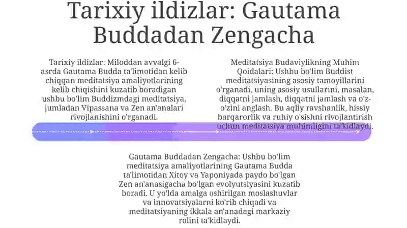Meditatsiya Budaviylikning Muhim Qoidalari 3