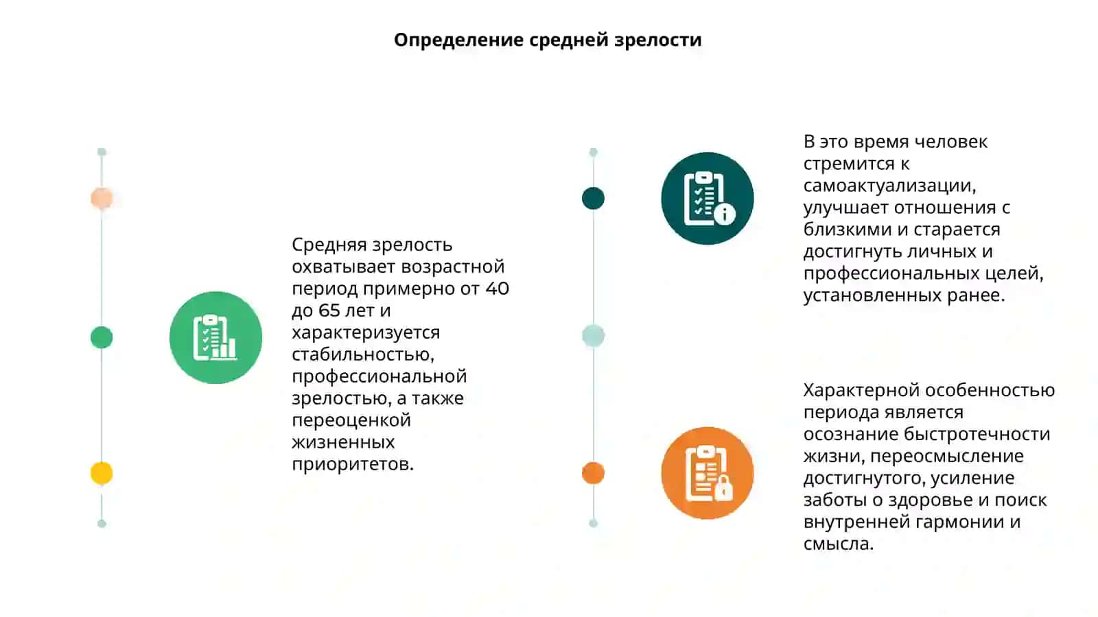 Определение средней зрелости 3