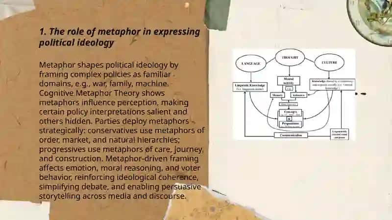 The relationship between language style and ideology 3