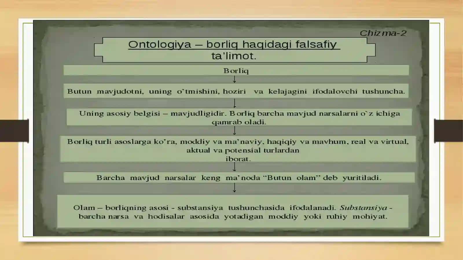 Ontologiya–borliq,Gnoseologiya –bilishfalsafasi 3