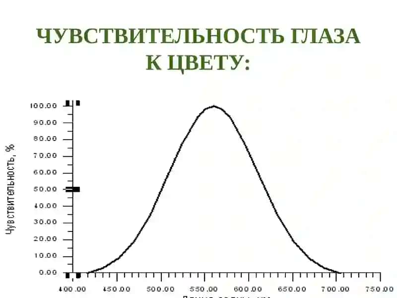 Телескоп 3