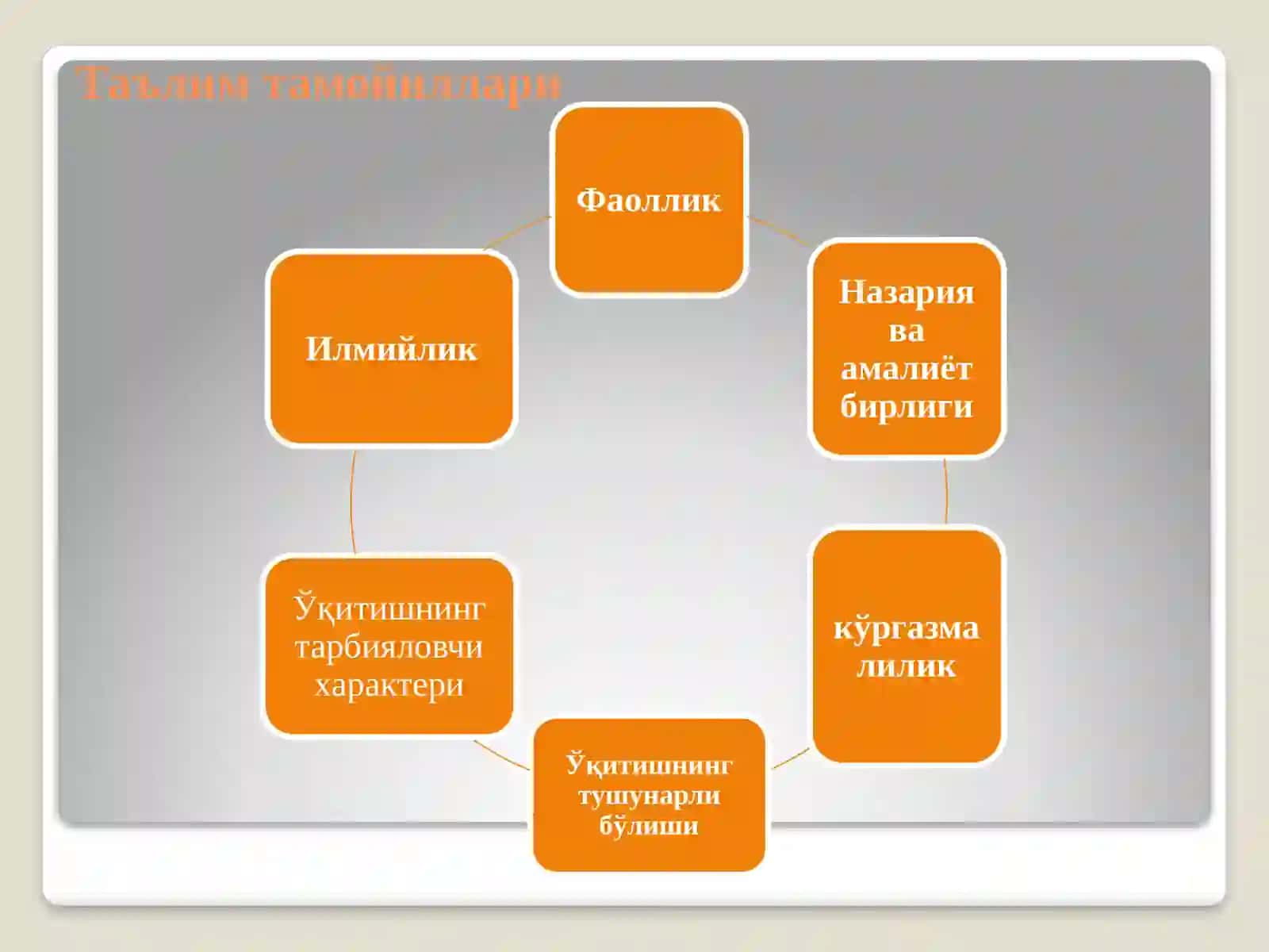 Махсус фанларни ўқитиш қонуниятлари ва тамойиллари 3