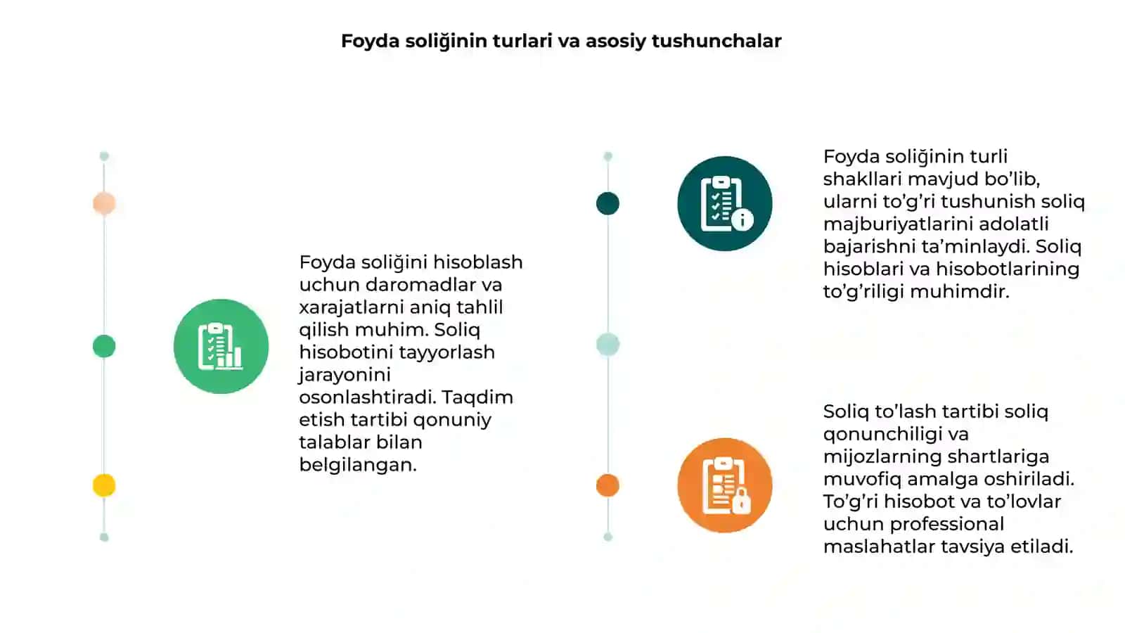 Foyda soliğini hisoblab chiqarish soliq hisoboti 3