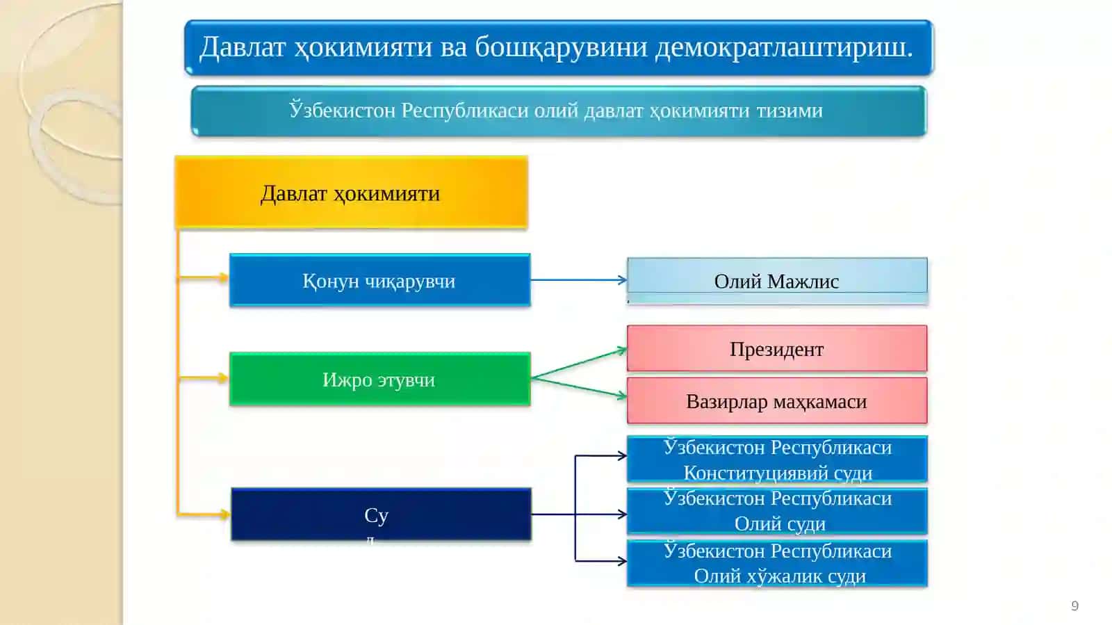 O‘zbekistonda huquqiy siyosiy islohotlarning amalga oshirilishi, demokratik jamiyatni shakllantirish yo‘lidagi islohotlar 3
