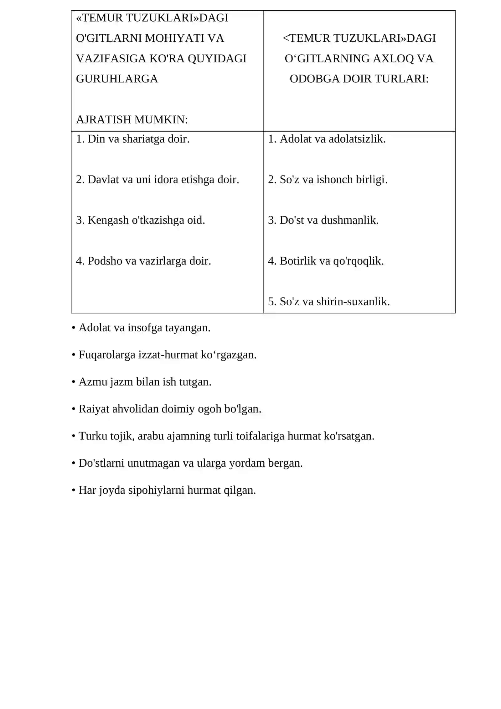 XIV asrning ikkinchi yarmi va XVI asrda Movarounnahrda boshlang'ich maktabda tarbiya 3