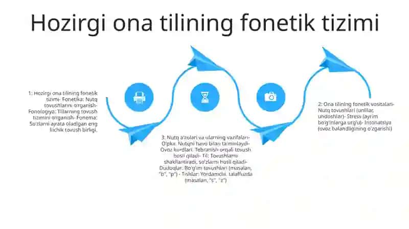 Fonetika va fonologiya 3