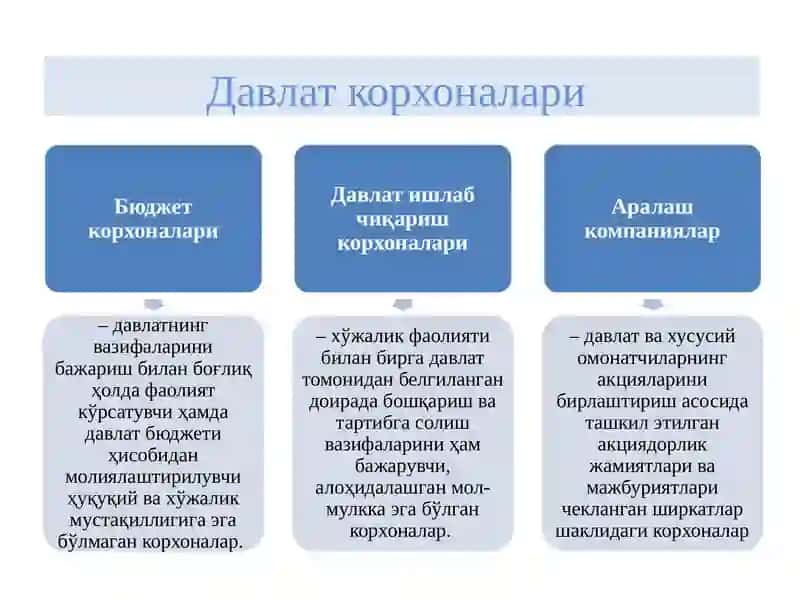 Тадбиркорлик Фаолияти 3
