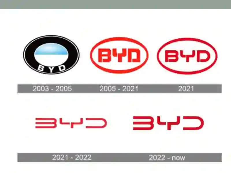 BYD kompaniyasi 3