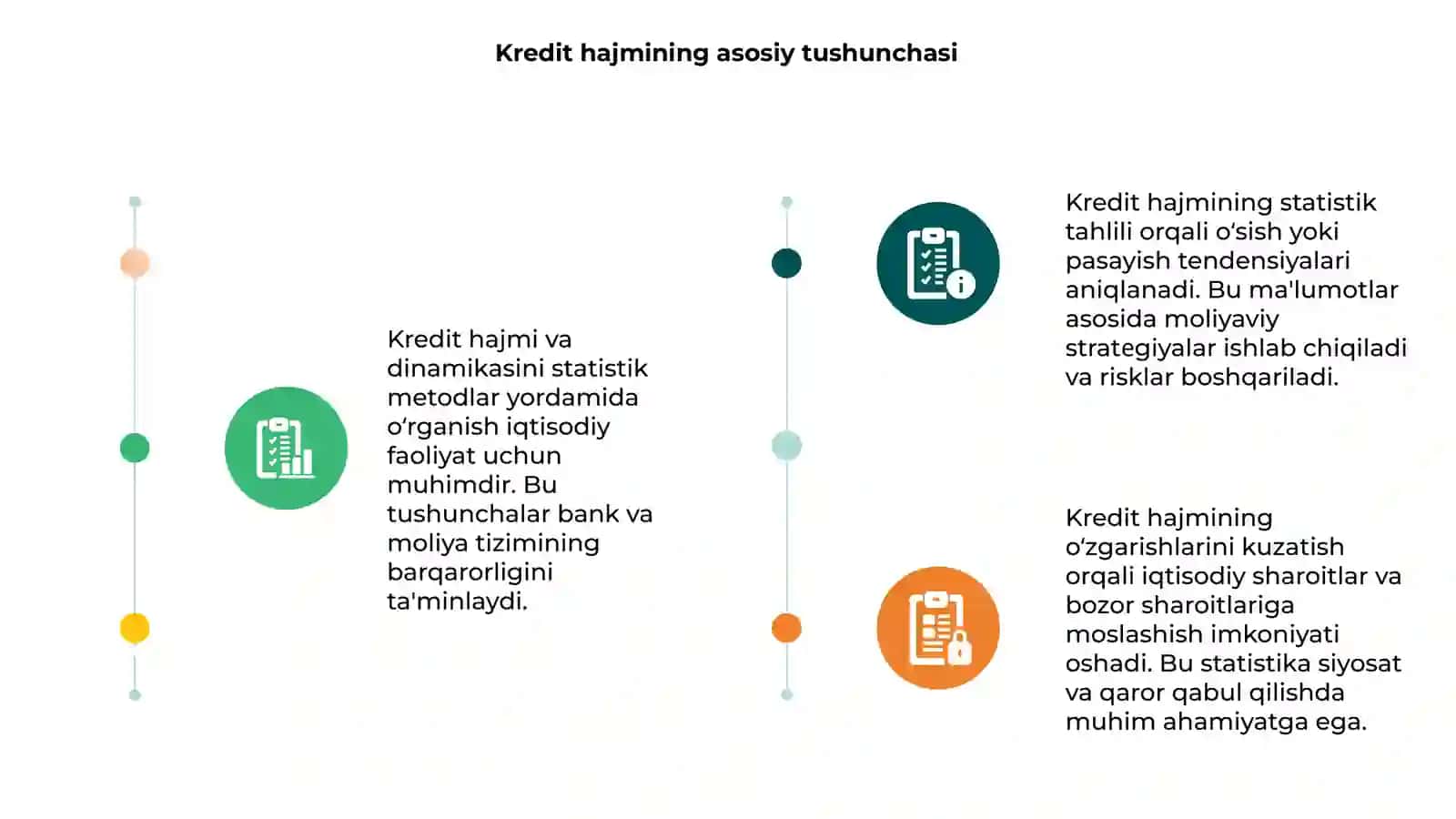 Kredit hajmi va dinamikasini statistik jihatdan o'rganish 3