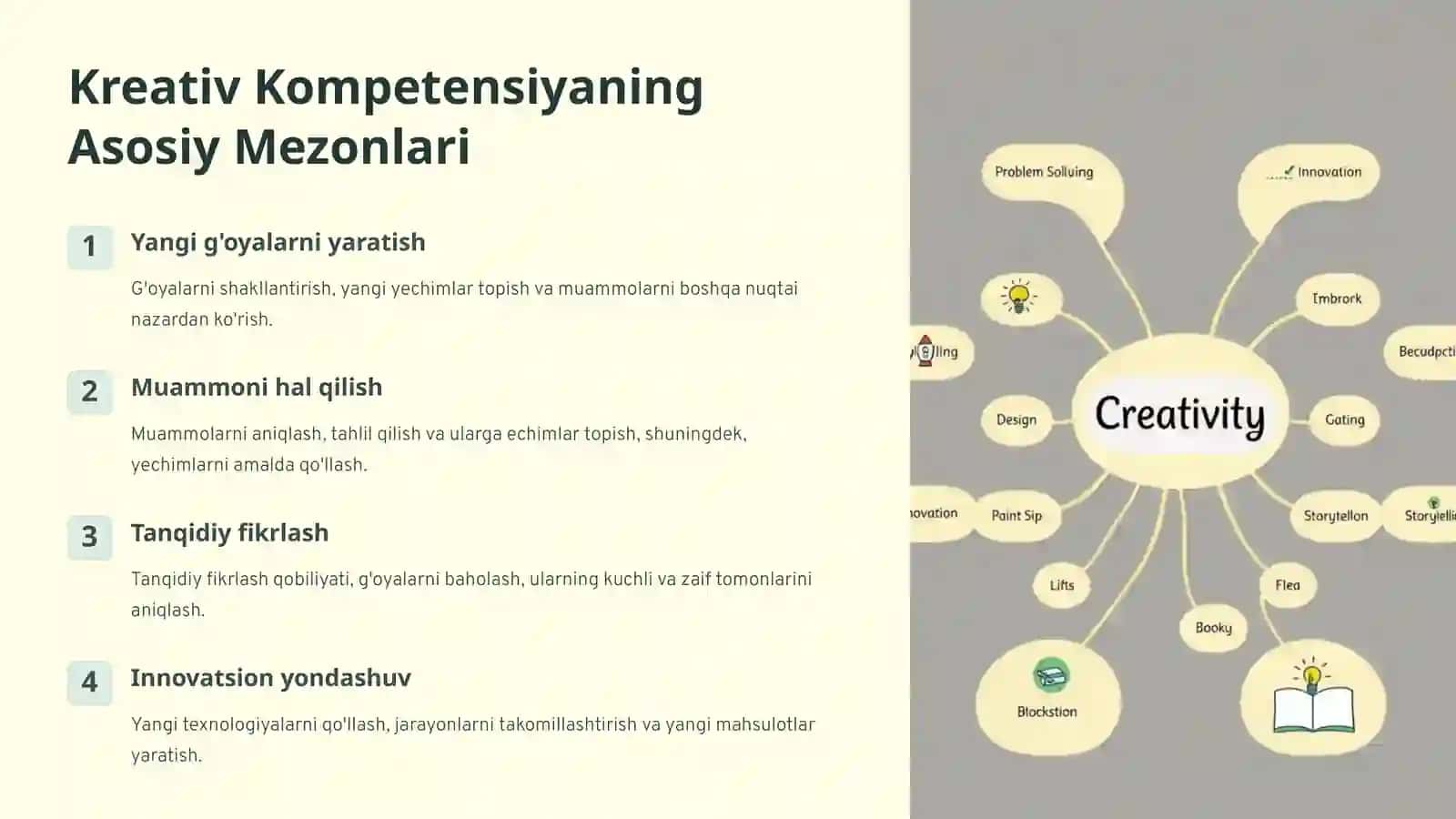 Kreativ Kompetensiyaning Mezonlari va Darajalari 3