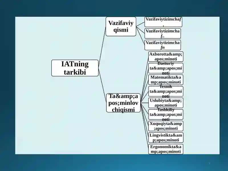 Iqtisodiy masalalar  qo'yilishini  loyihalashtirish 3