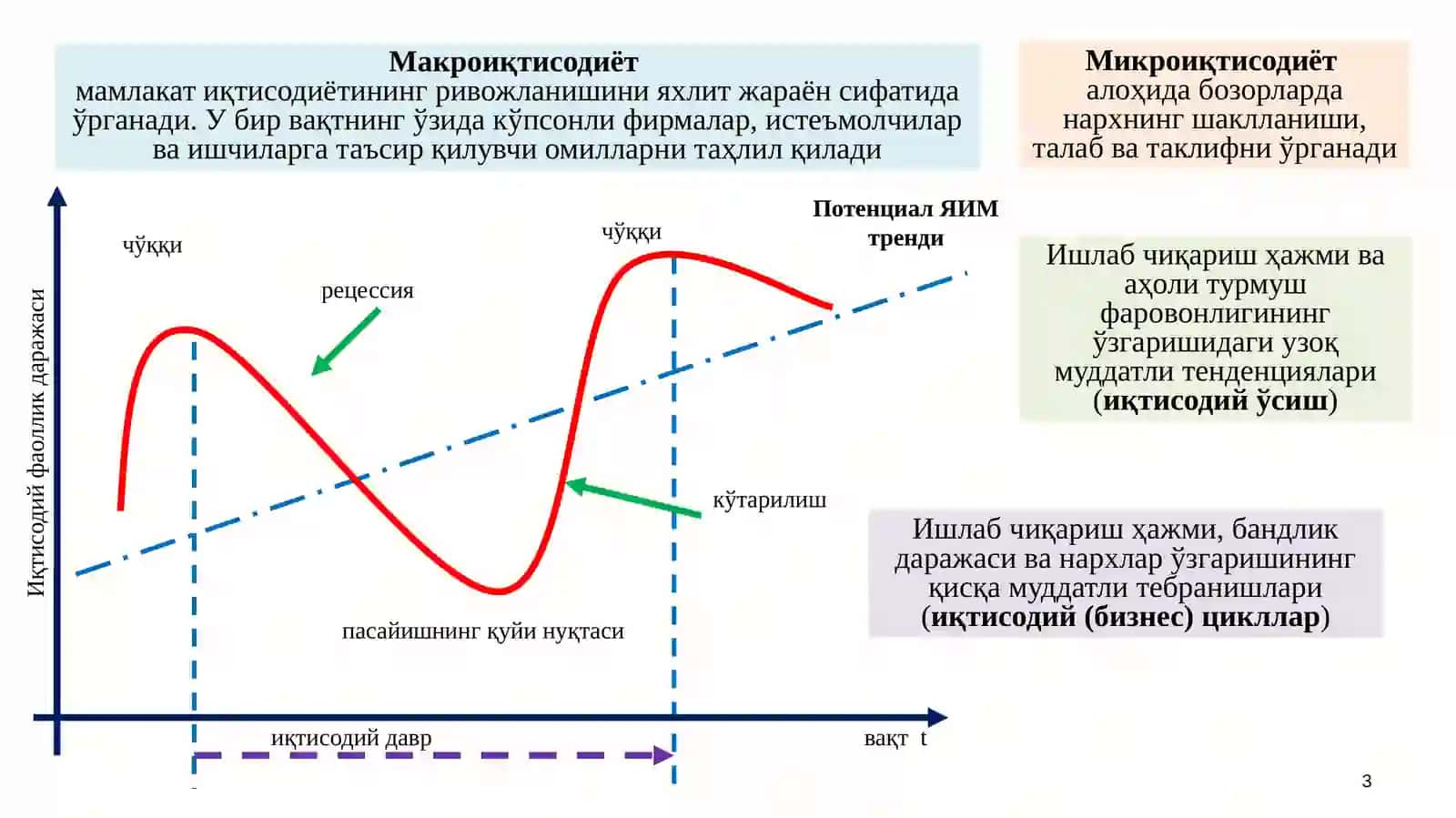 10-МАВЗУ.МАКРОИҚТИСОДИЁТ ҲАҚИДА УМУМИЙ МАЪЛУМОТ 3