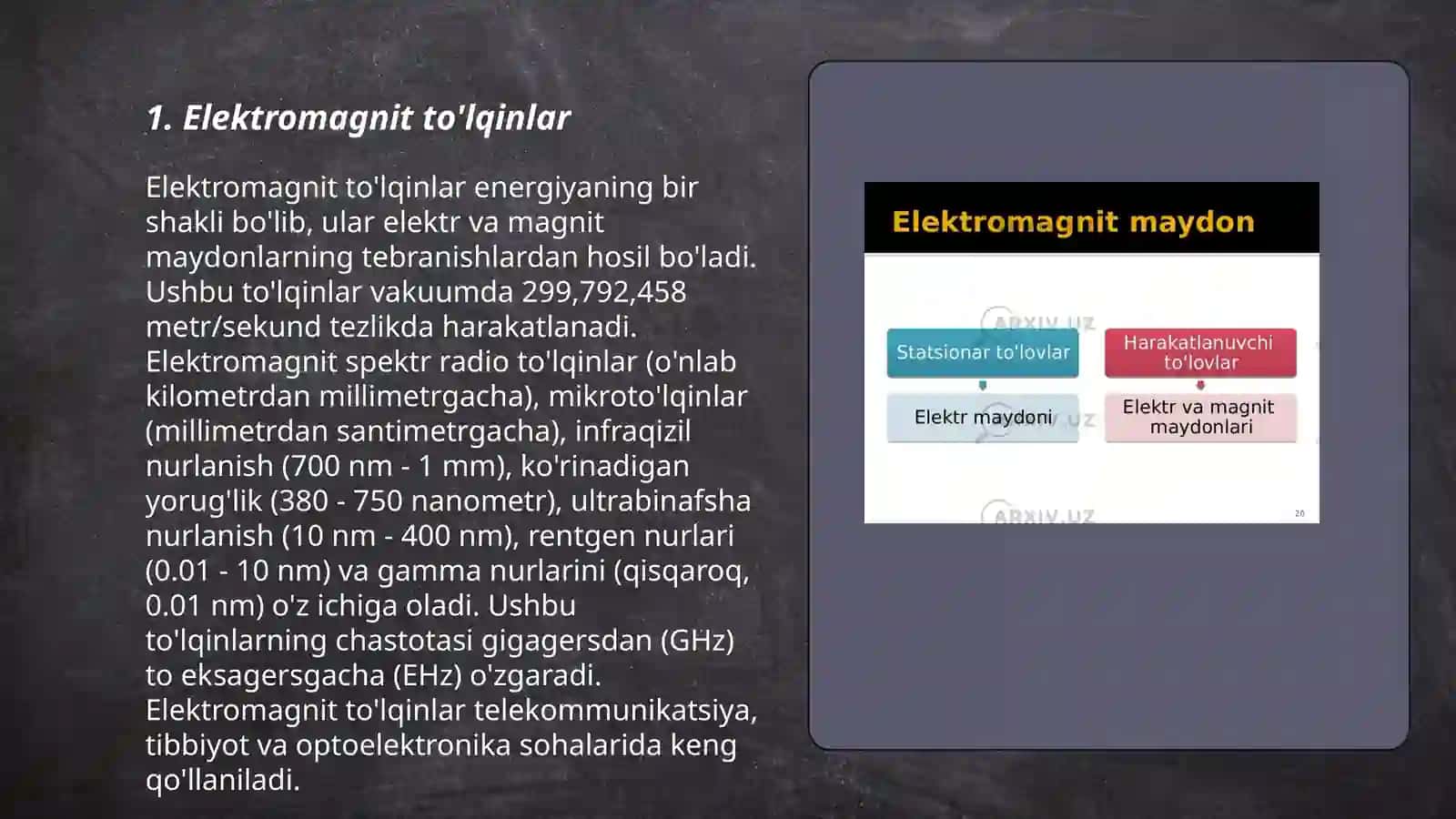 Elektromagnit to'lqinlar 3