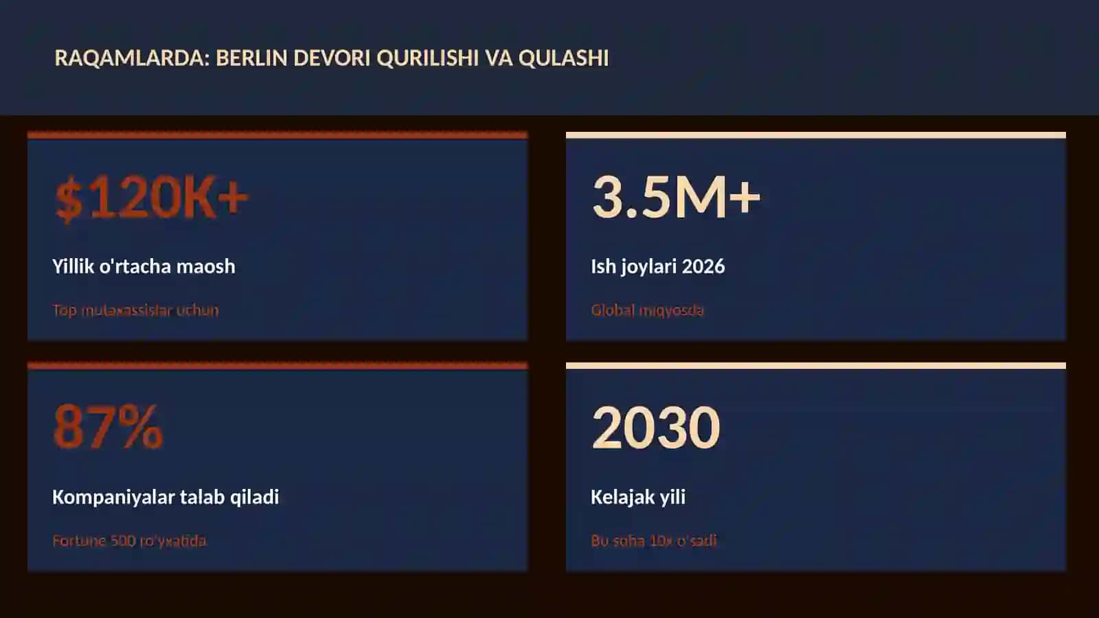 Berlin devori qurilishi va qulashi 3
