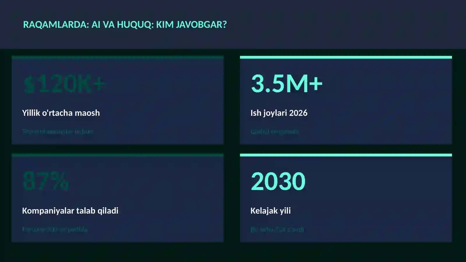 AI va huquq: kim javobgar? 3