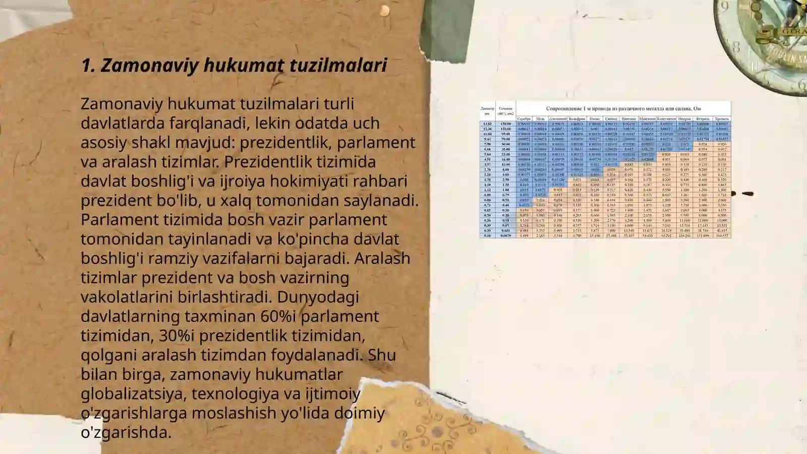 Zamonaviy turli mamlakatlarda hokimiyatlar bo'linishining konstitutsiyaviy printsipi 3
