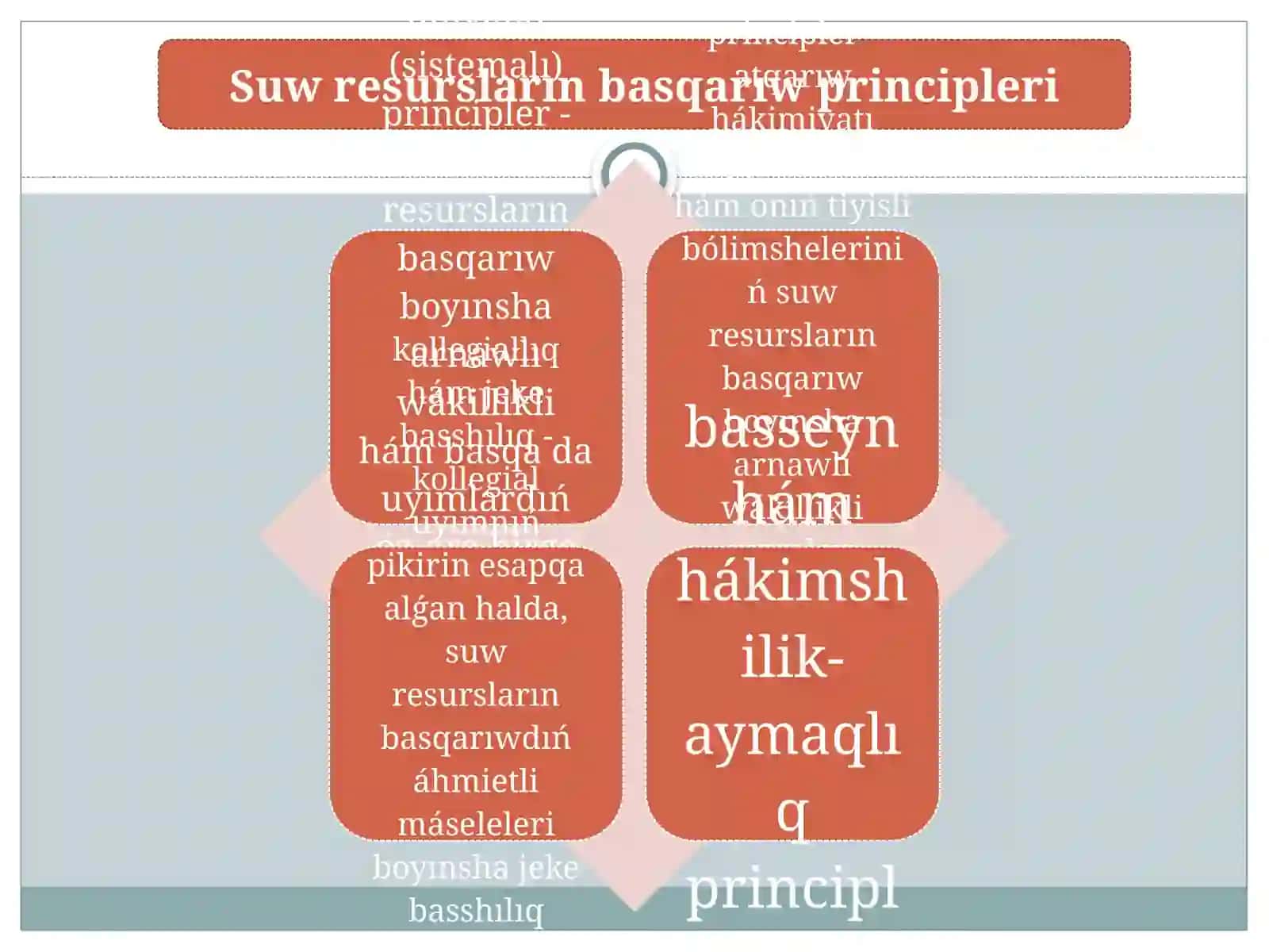 Suw Resurslarining Basqarilishi 3