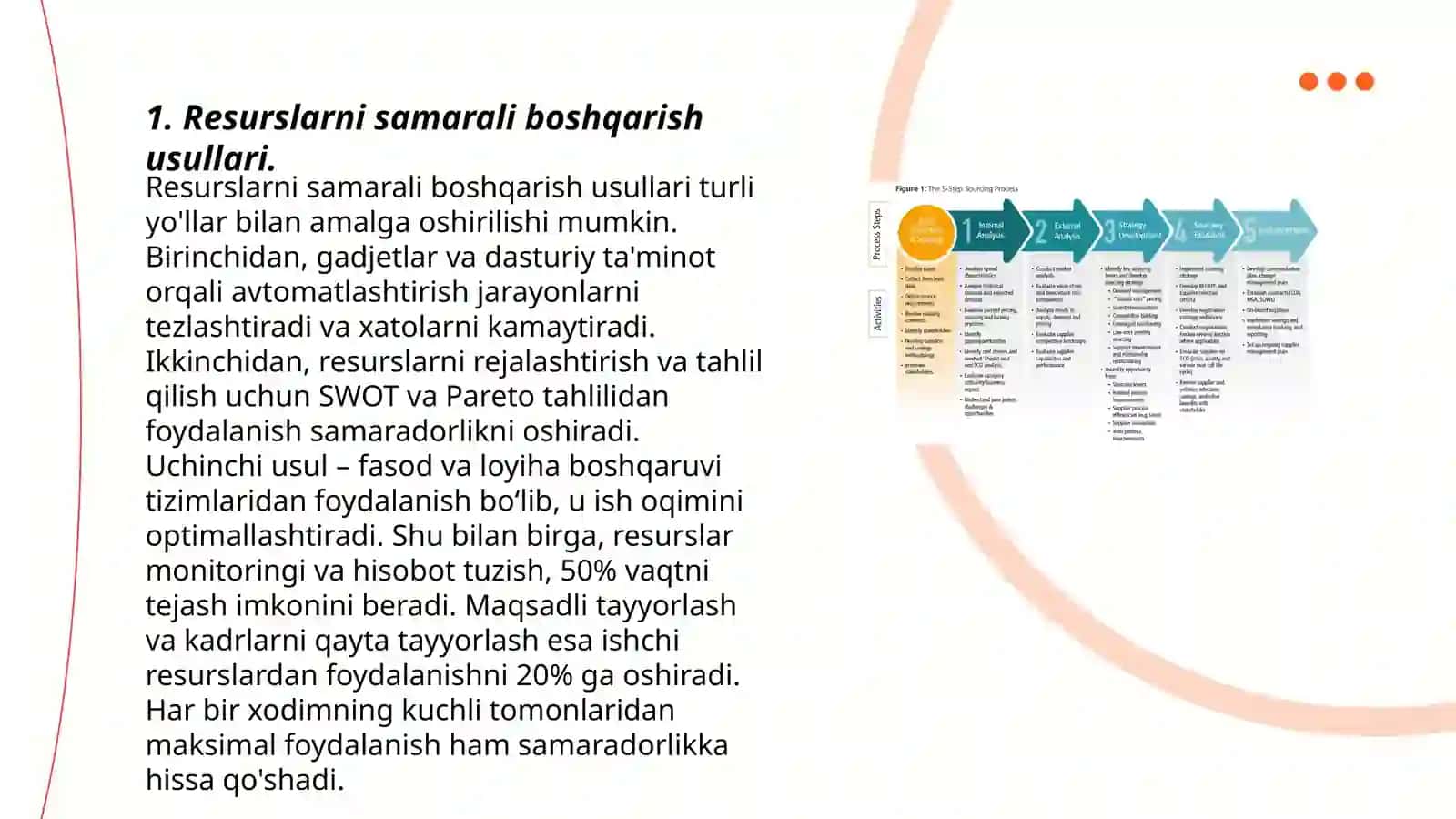 Tannarxni kamaytirish uchun resurslardan samarali foydalanish 3
