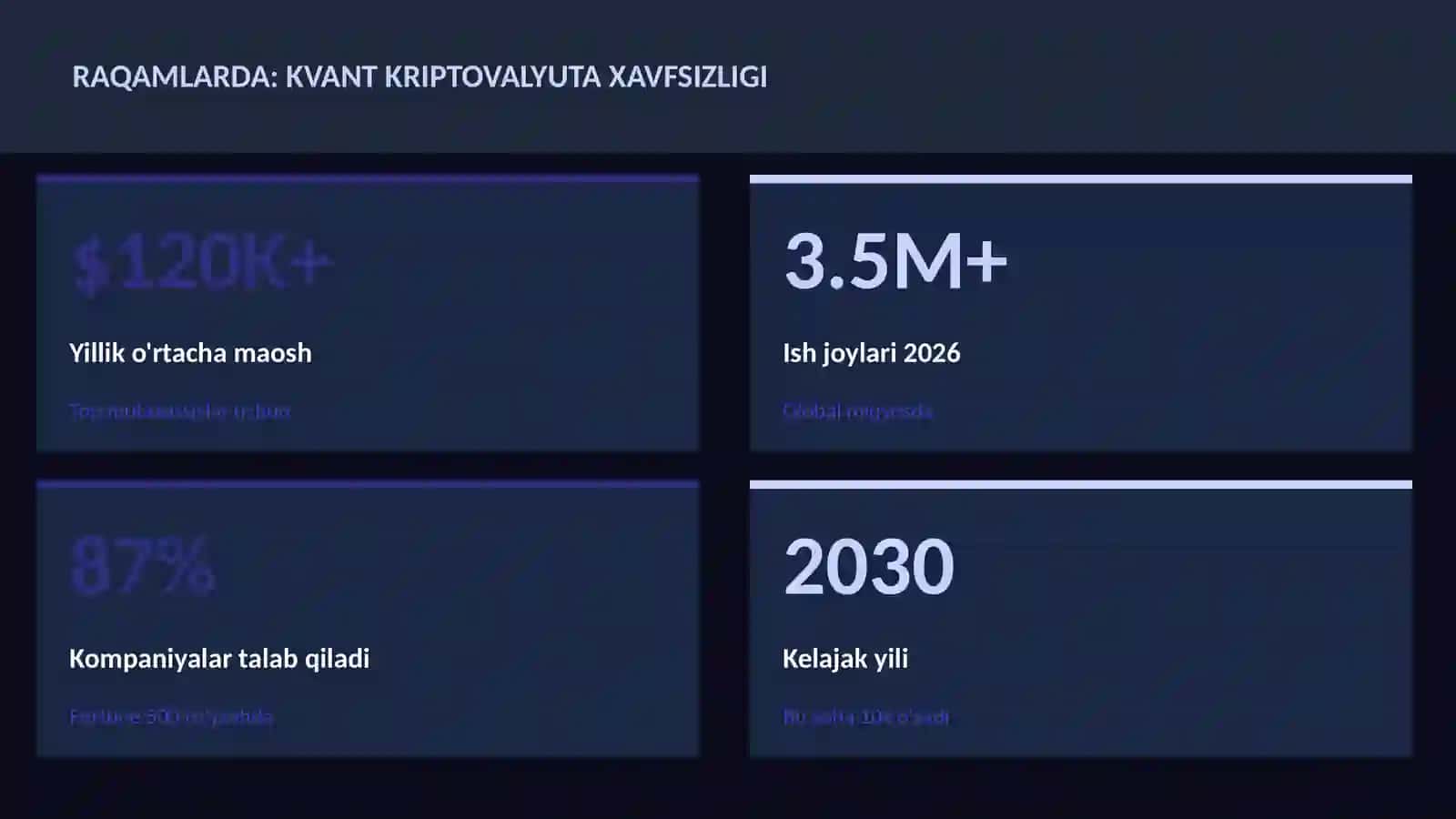 Kvant hisoblash 3