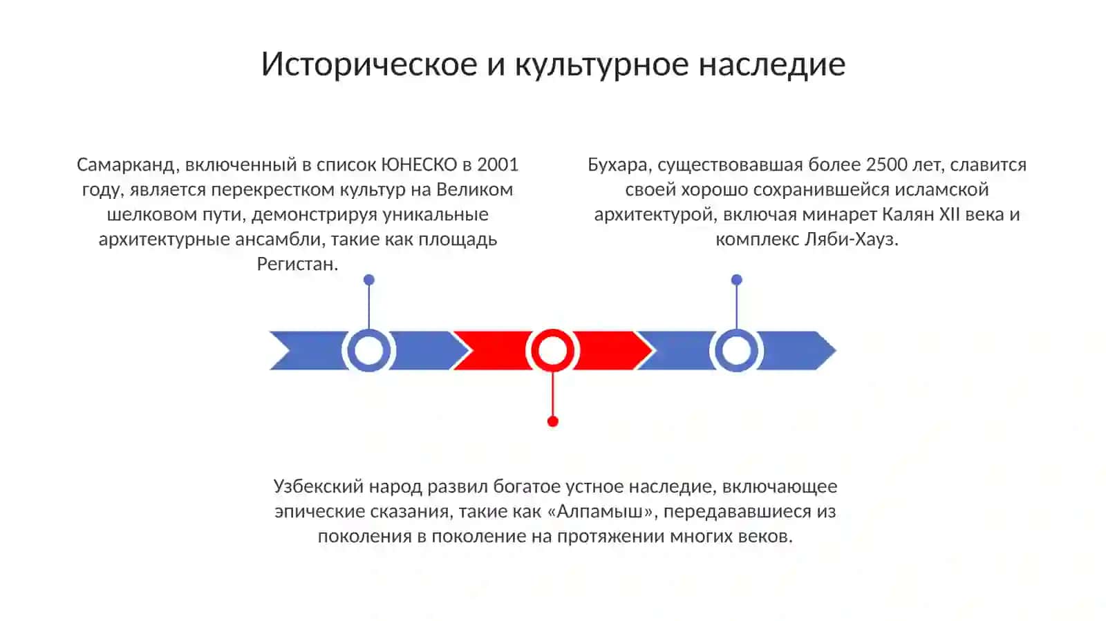 Узбекистан-государство с великим будущим 3