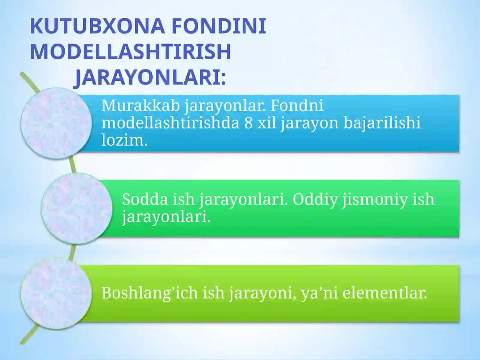 Axborot kutubxonalarini modellashtirish texnologiyasi 3