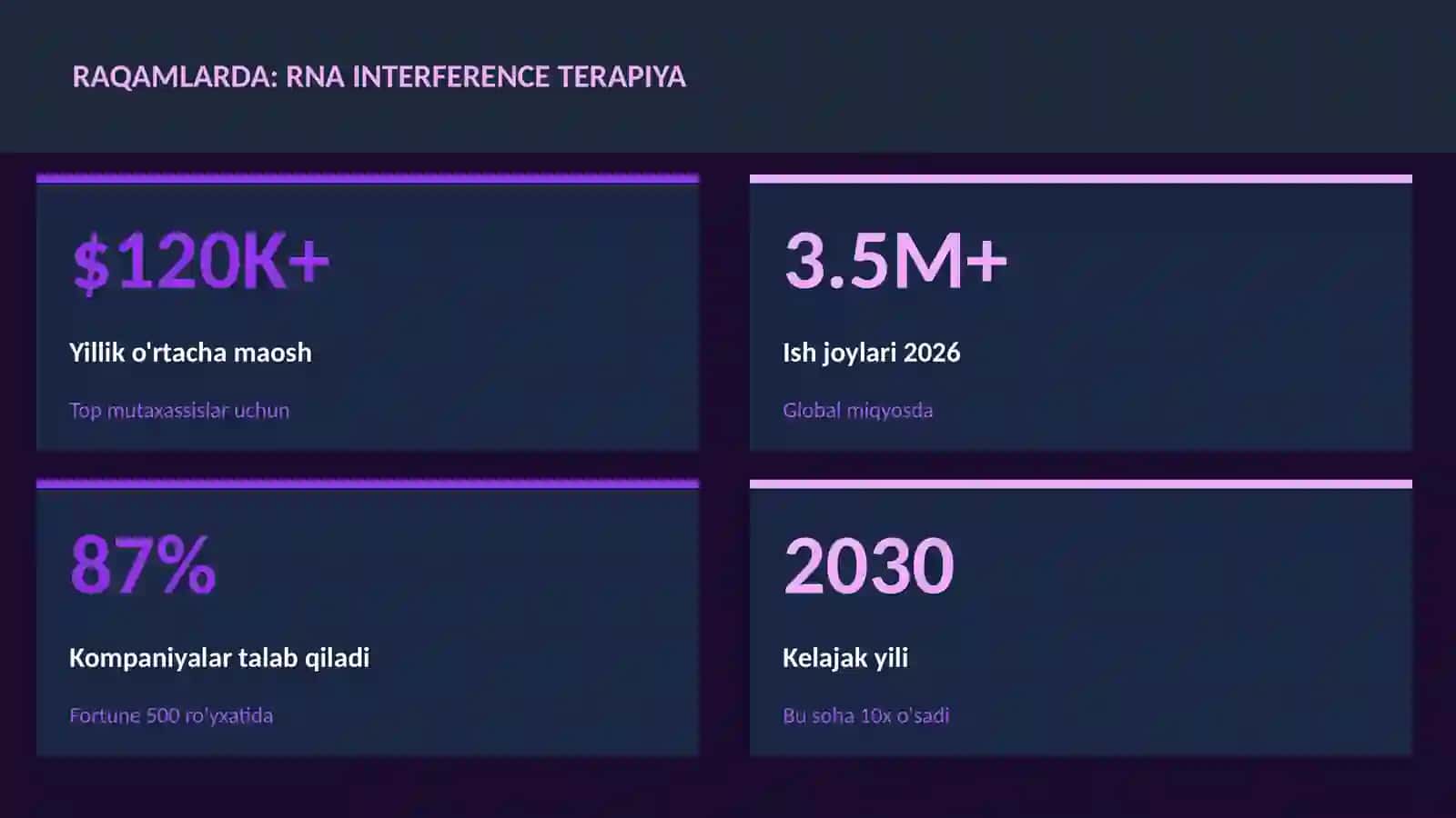 Rna interference terapiya 3