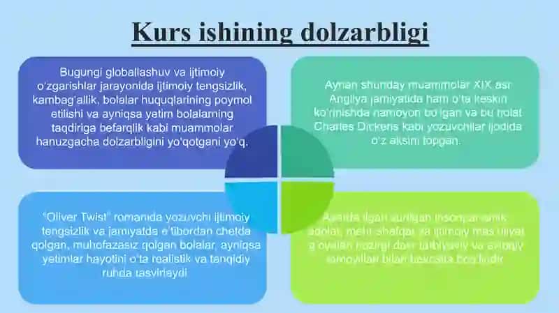 Charles Dickensning Oliver Twist romanidagi ijtimoiy tengsizlik va yetim bolalar taqdiri aks etishi 3