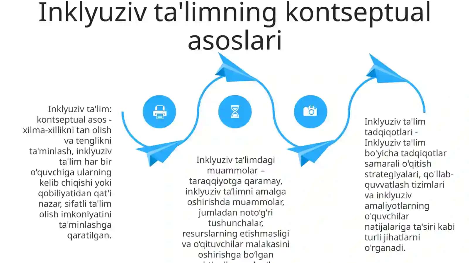 Inklyuziv Ta'lim Muammolarini O'rganish 3