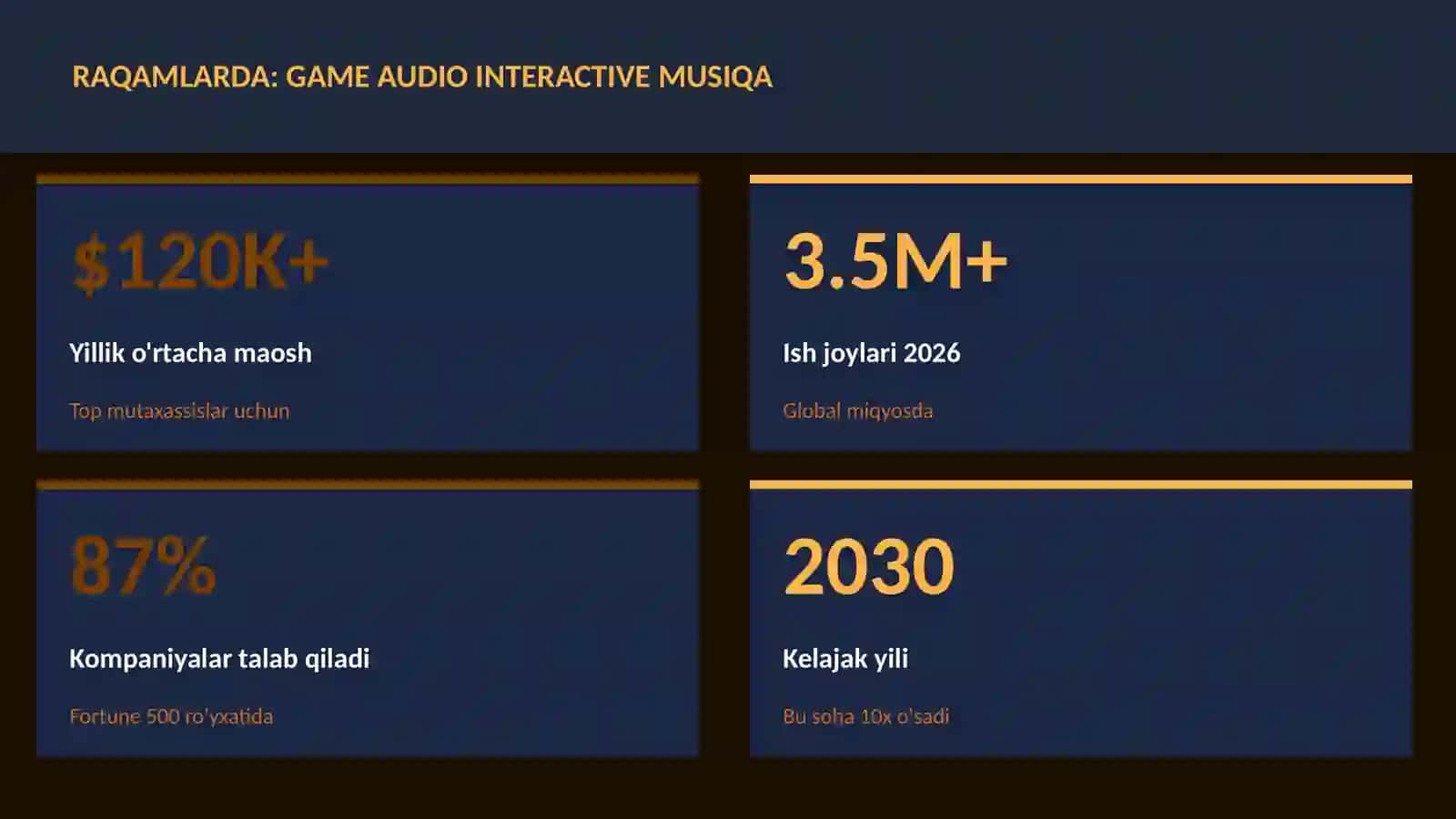 Game audio interactive musiqa 3