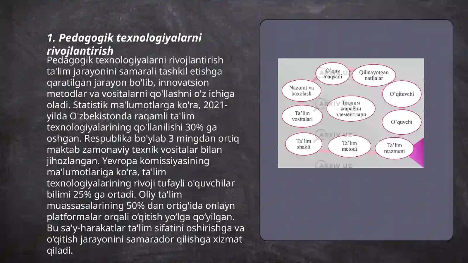 Pedagogik texnikani qo'llash 3