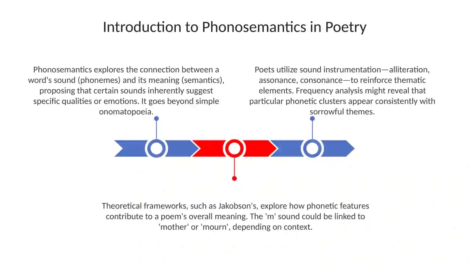 Introduction to Phonosemantics in Poetry 3