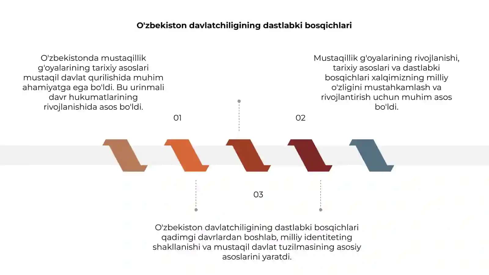 O'zbekistonda mustaqillik g'oyalarining tarixiy asoslari 3