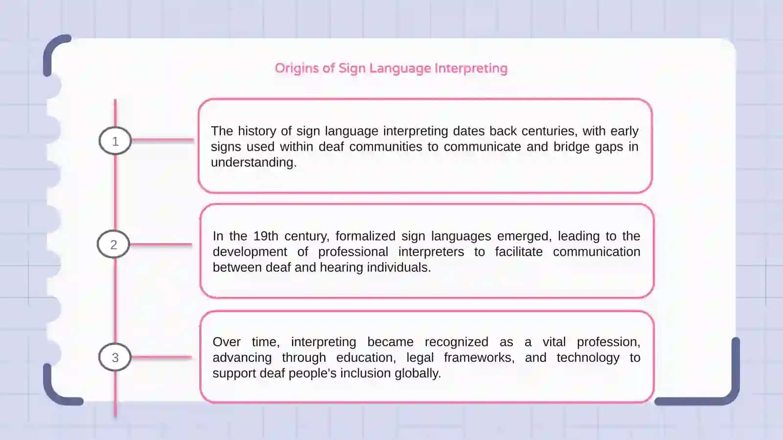 History of Sign Language Interpreting 3