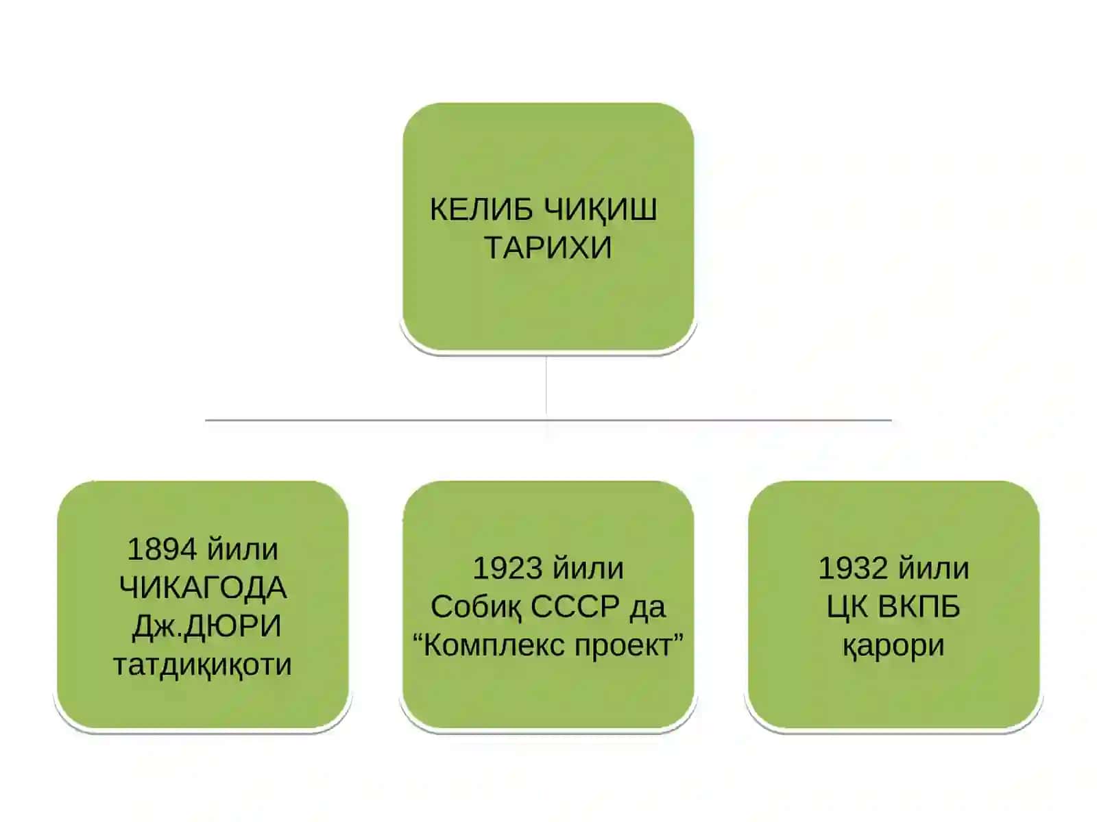 Муаммоли таълимнинг вужудга келиш тарихи 3