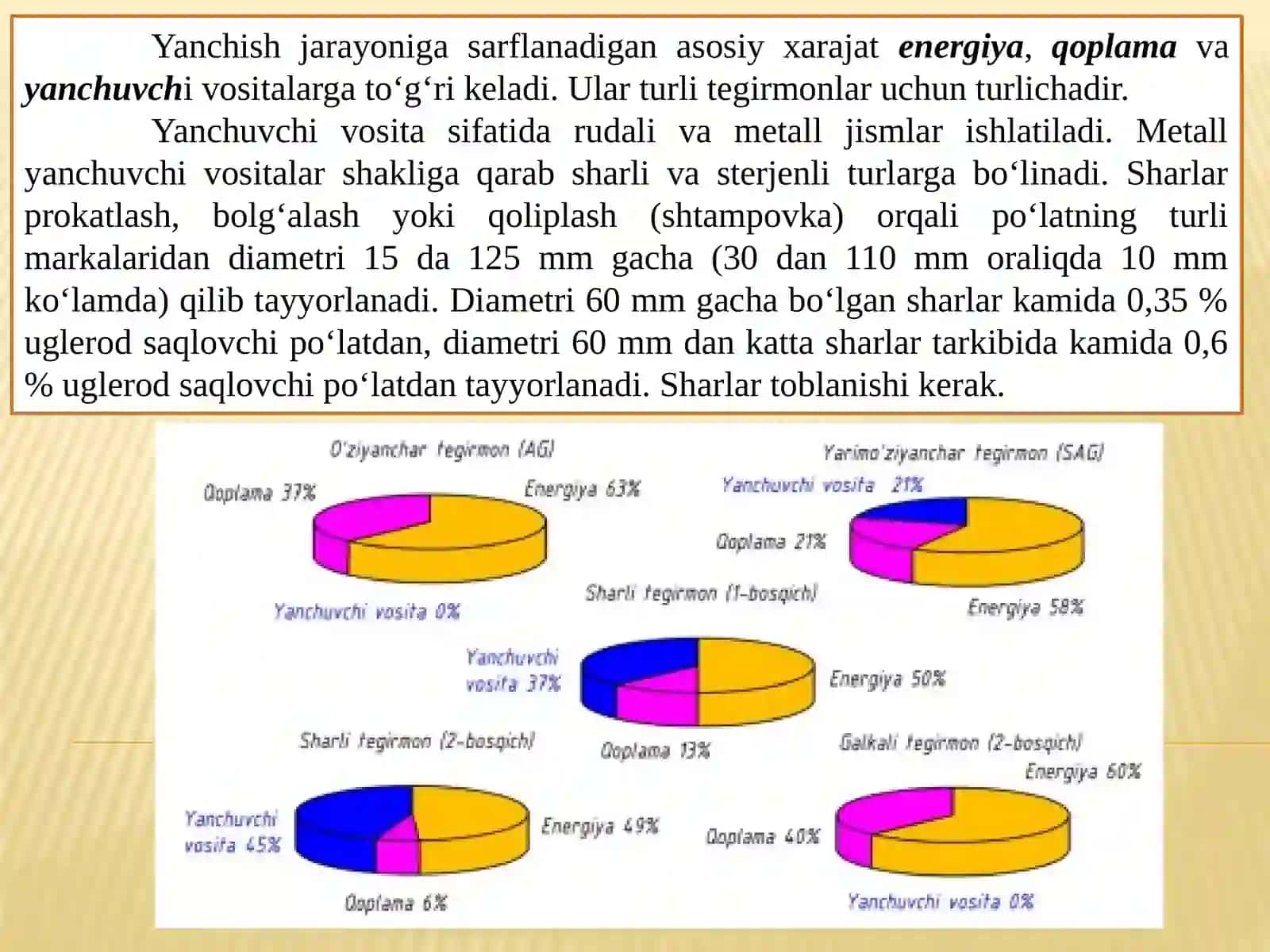 SHARLI VA STERJENLITEGIRMONLARNING ISHLASH PRINSIPI 3