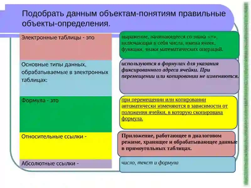 Формирование и оформление графиков и диаграмм в Excel 3