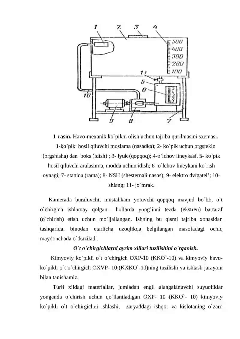 O't o'chirish vositalarining va ishlash prinsipi 3
