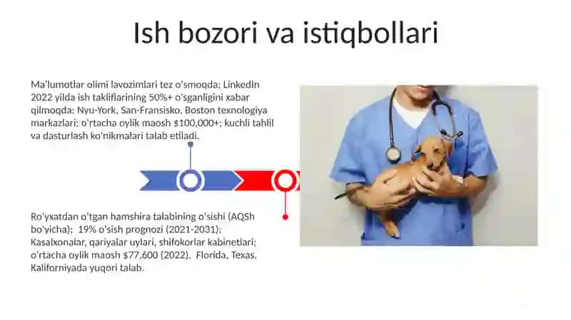 Ma'lumotlar olimi lavozimlari va ta'lim 3