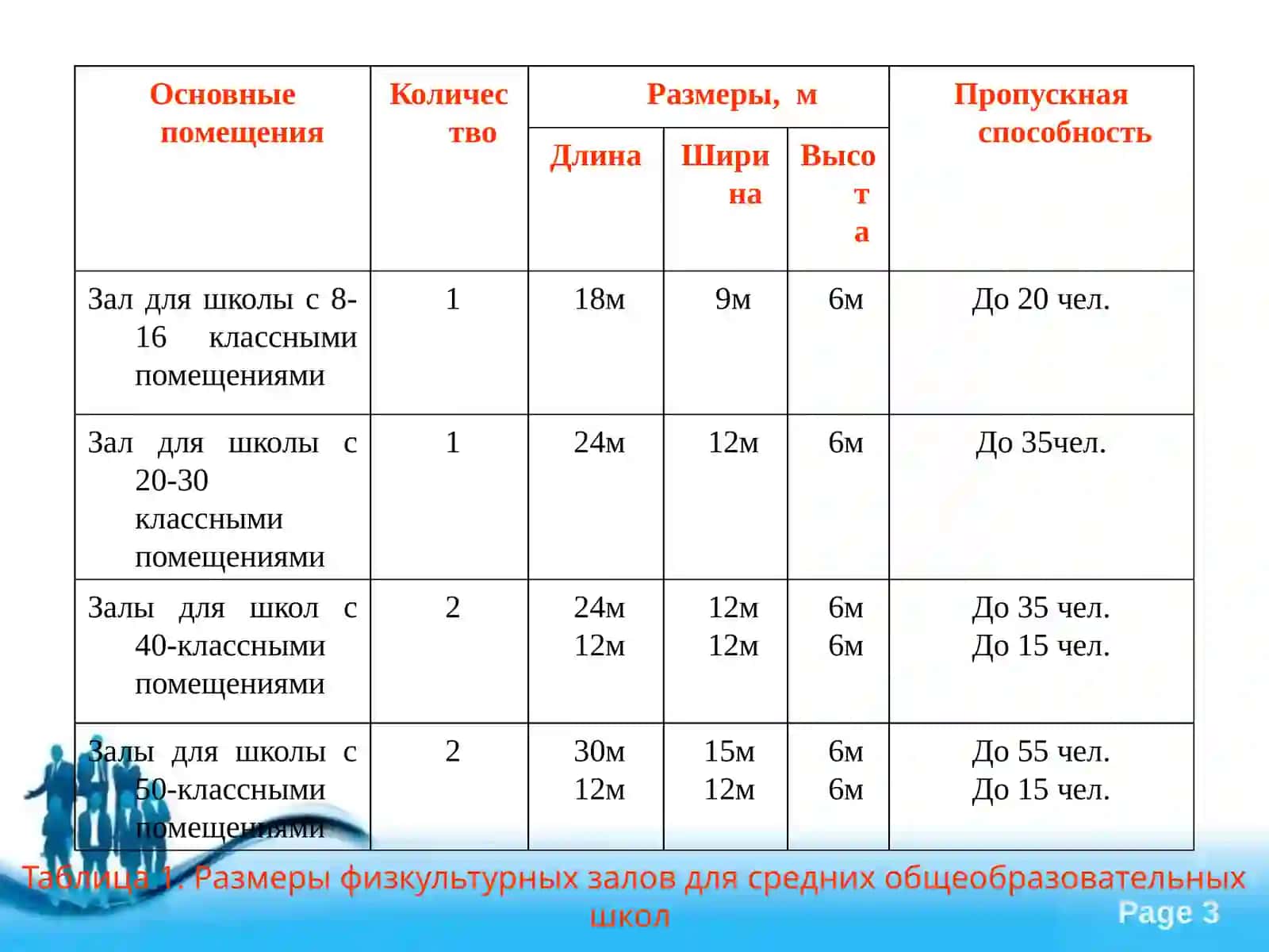 Гимнастические залы и их оборудование 3