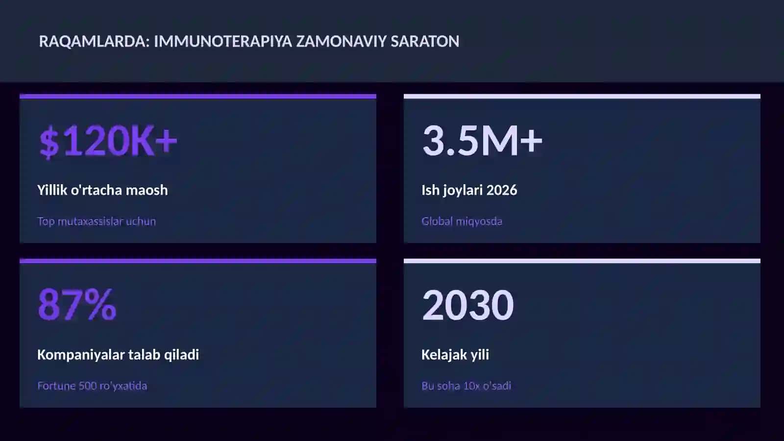 Immunoterapiya zamonaviy saraton 3