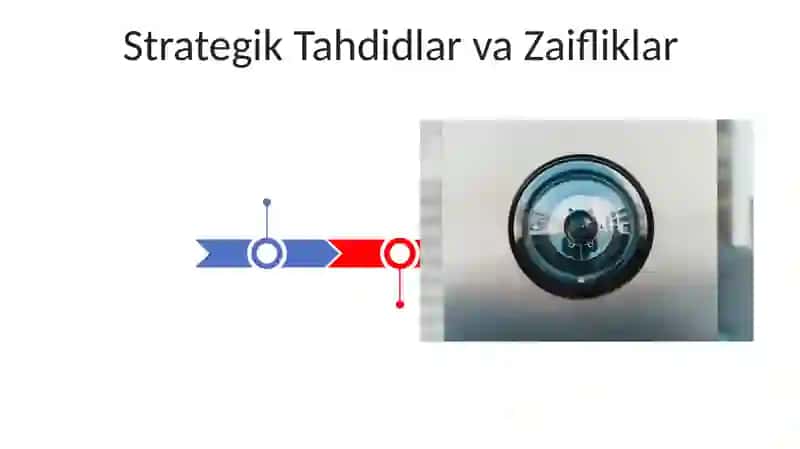 Strategik Tahdidlar va Zaifliklar 3