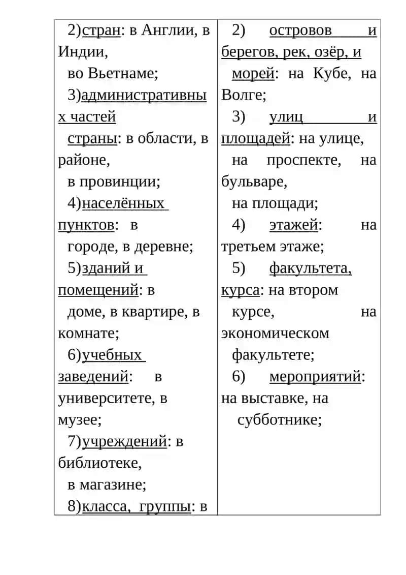 Тема 12. Выражение пространственных отношений в простом и сложном предложениях 3